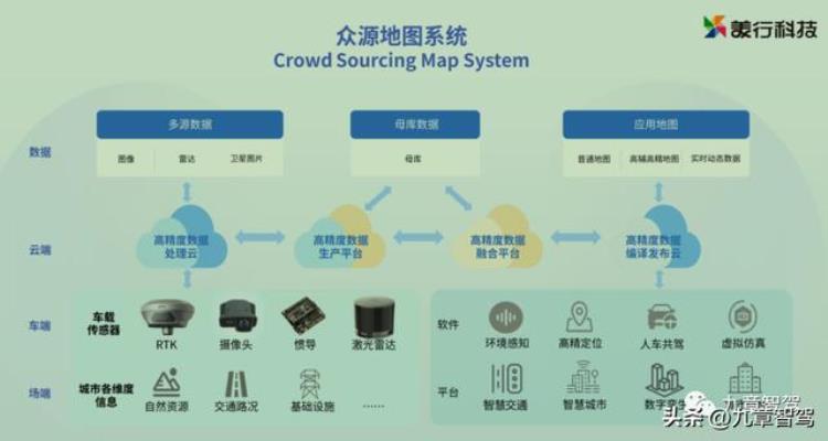 高精地图与普通地图的区别「去高精地图跟轻高精地图有啥区别落地的挑战又是啥」