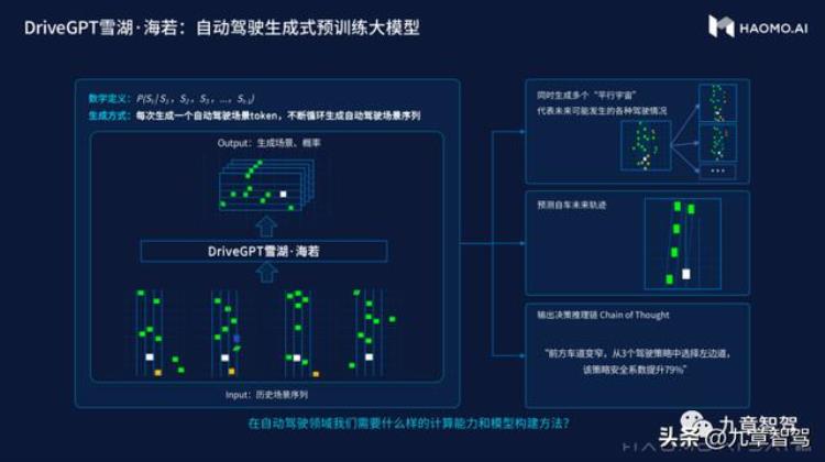 高精地图与普通地图的区别「去高精地图跟轻高精地图有啥区别落地的挑战又是啥」