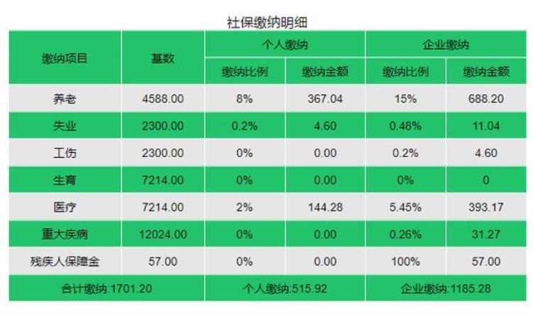 2022广州个人社保怎么缴纳最低多少钱「2022广州个人社保怎么缴纳最低多少钱」