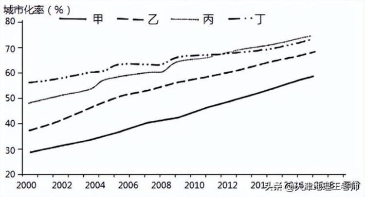 高考调研衡水重点中学新课标地理「河北省衡水中学20212022学年高三上学期五调考试地理试题」