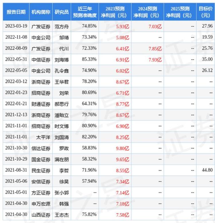 弘亚数控5月11日召开业绩说明会投资者参与吗「弘亚数控5月11日召开业绩说明会投资者参与」