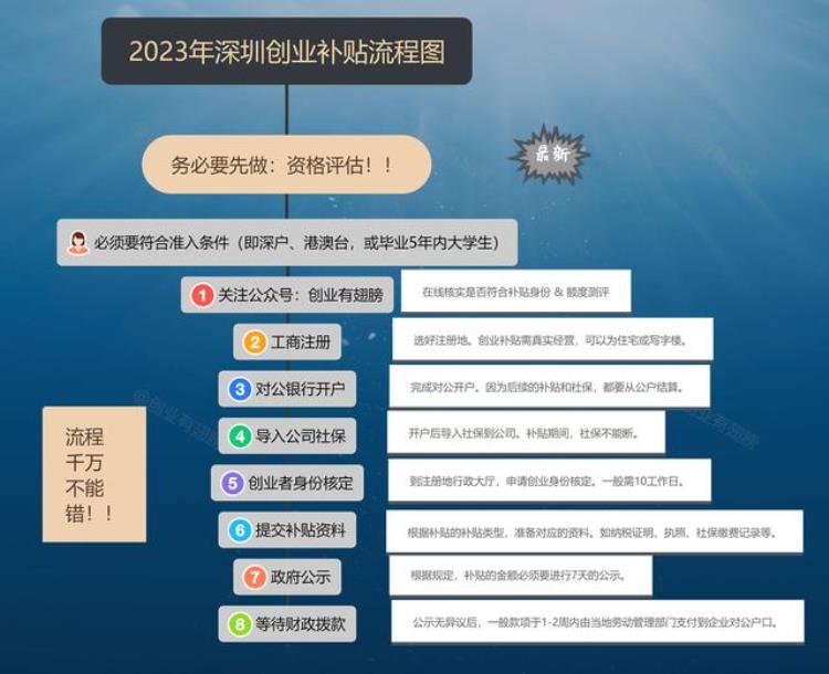 出海贸易是什么意思「外贸出海斩业绩创业补贴助创业者最高可以申请45万资助」