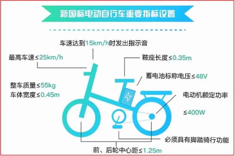 广州开始抓了7月起严查改装电动车上路注意3限1罚的规定