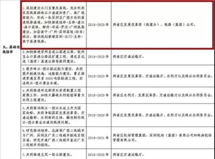 广西南宁到玉林的高铁什么时候建成「城事新建高铁南宁到玉林40分钟到广州2小时」