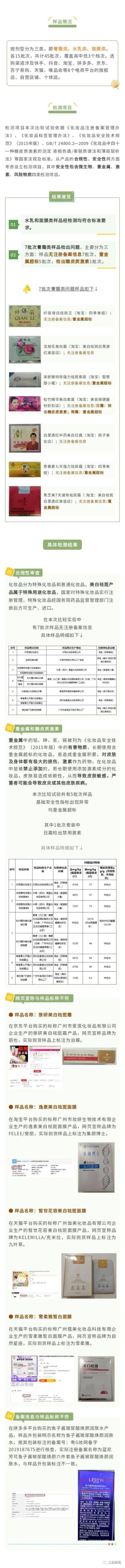 想美白祛斑测了测这45款产品结果