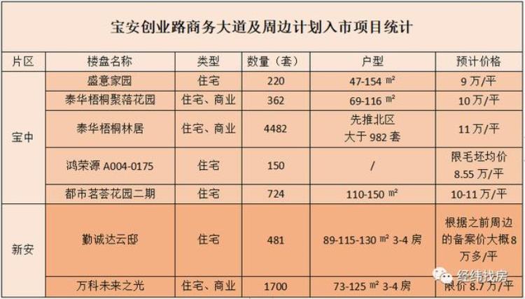 宝安的变化「宝安将有大变化涉及宝中新安翻身」