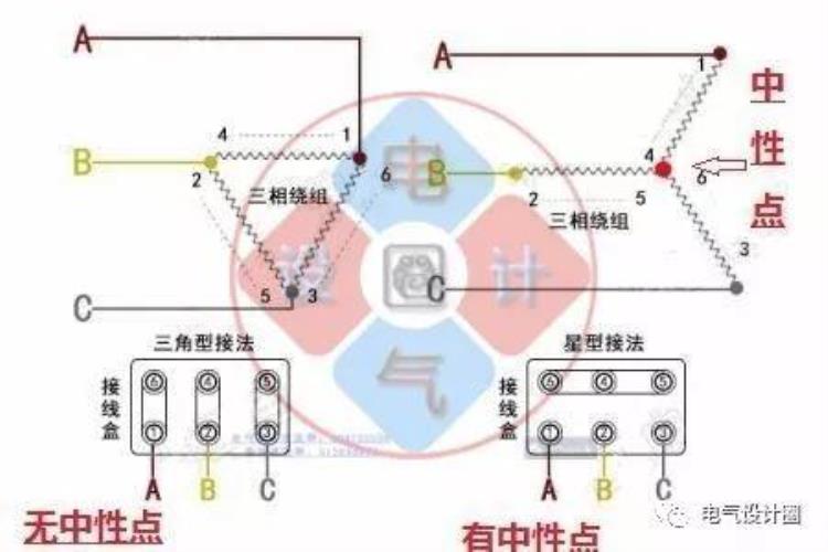 电力零线用什么表示「电工电气知识中线点中心线零点零线分别是什么」