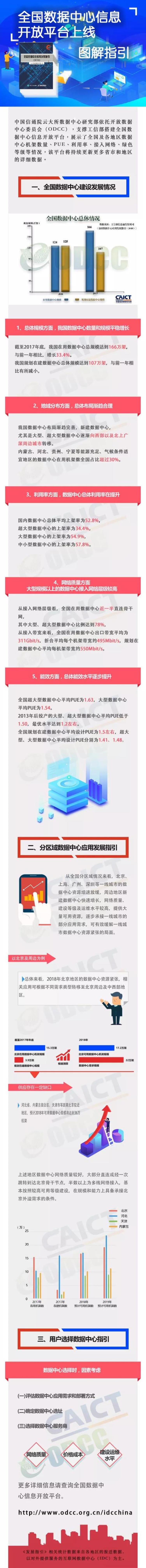 全国数据中心发展指引,数据中心建设政策