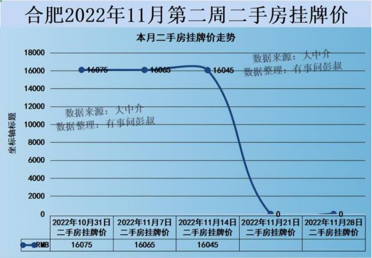 合肥房子暴跌,关于合肥房价走势的新闻