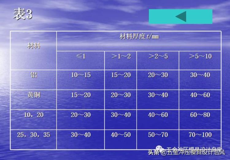 钣金冲压拔模角度「模具设计篇上钣金模具冲压力及压力中心计算学习值得收藏」