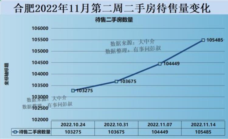 合肥房子暴跌,关于合肥房价走势的新闻