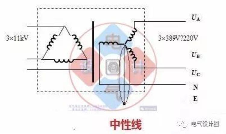 电力零线用什么表示「电工电气知识中线点中心线零点零线分别是什么」