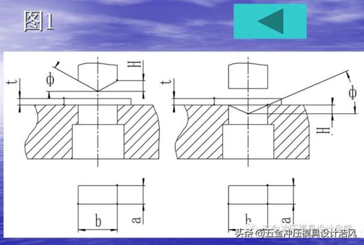 钣金冲压拔模角度「模具设计篇上钣金模具冲压力及压力中心计算学习值得收藏」