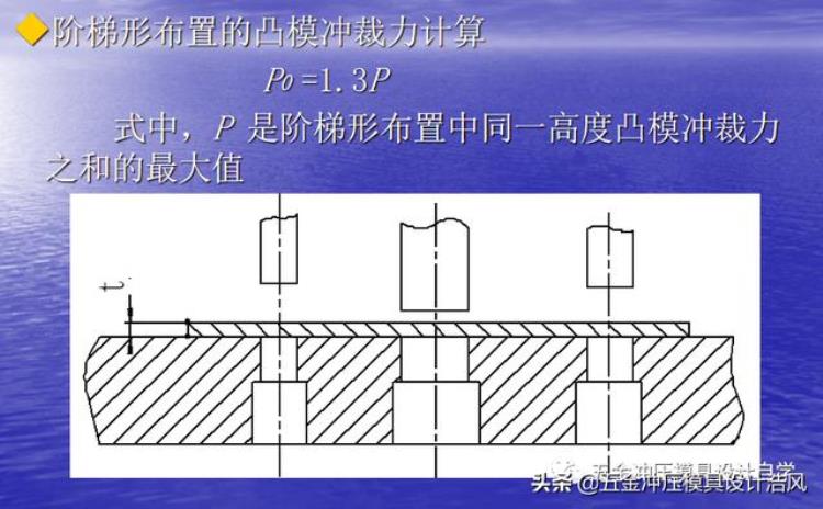 钣金冲压拔模角度「模具设计篇上钣金模具冲压力及压力中心计算学习值得收藏」