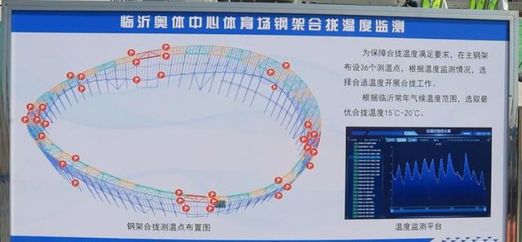 临沂奥体中心什么时候建好「合拢城投速度让临沂奥体中心进入快速建设新阶段」