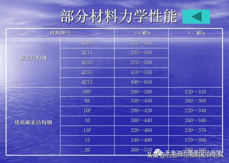 钣金冲压拔模角度「模具设计篇上钣金模具冲压力及压力中心计算学习值得收藏」