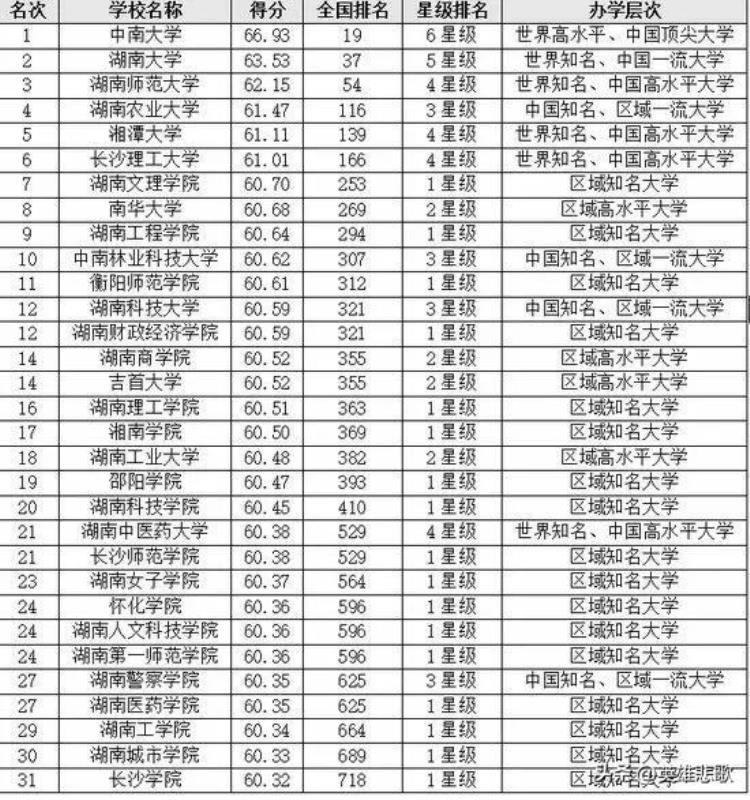 吉首大学好不「有关吉大之争吉首大学有实力挑战吉林大学吗」