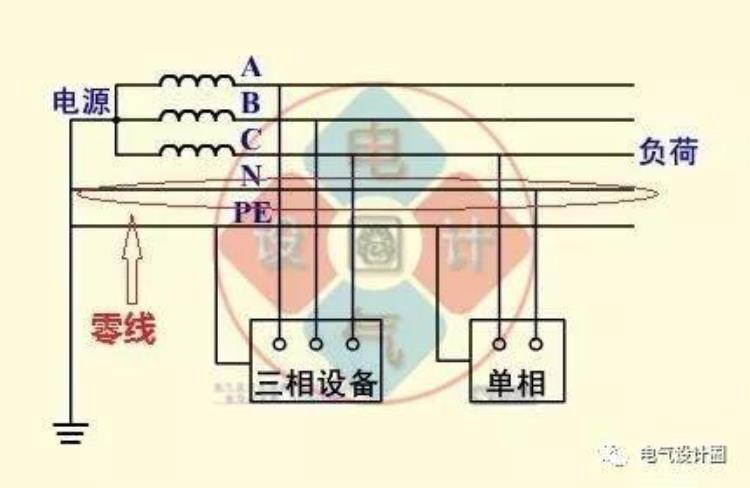 电力零线用什么表示「电工电气知识中线点中心线零点零线分别是什么」