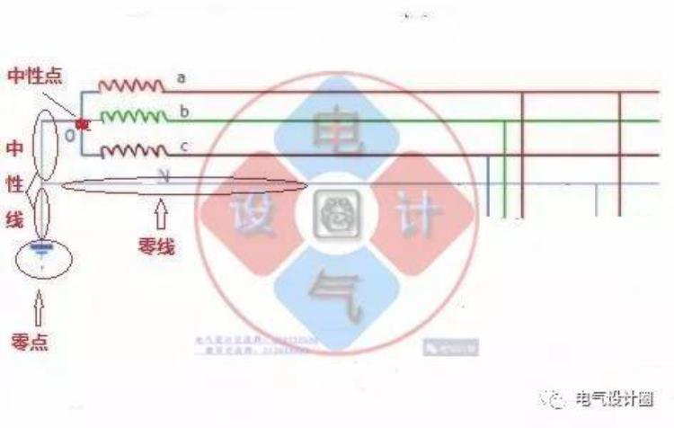 电力零线用什么表示「电工电气知识中线点中心线零点零线分别是什么」