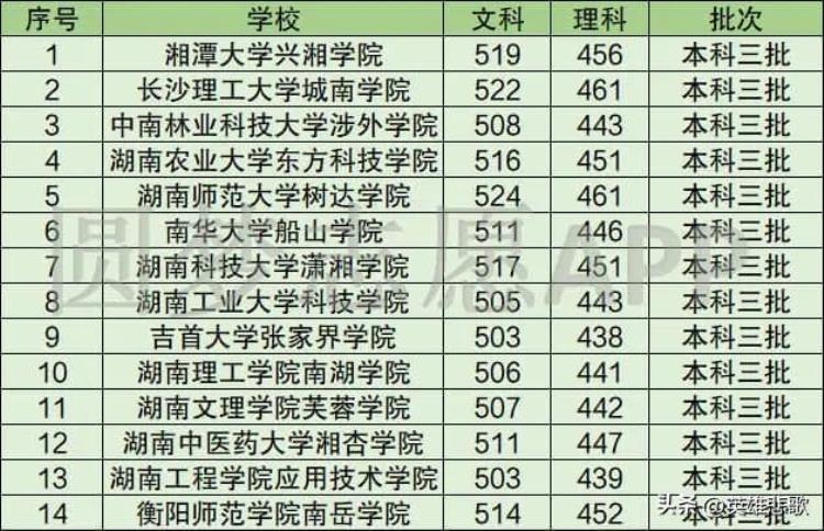 吉首大学好不「有关吉大之争吉首大学有实力挑战吉林大学吗」