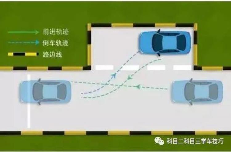 科目二侧方停车点位图,科目二侧方停车