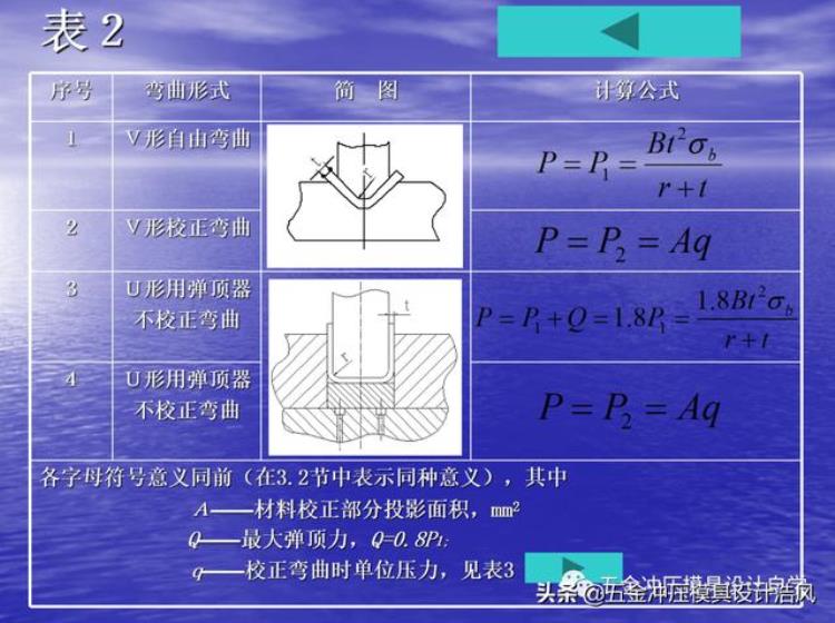 钣金冲压拔模角度「模具设计篇上钣金模具冲压力及压力中心计算学习值得收藏」