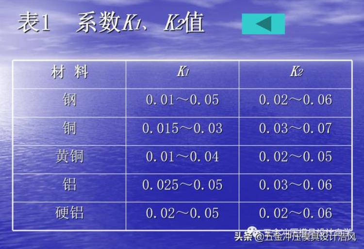 钣金冲压拔模角度「模具设计篇上钣金模具冲压力及压力中心计算学习值得收藏」