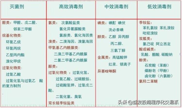 疫情下的消毒剂化工原料市场行情怎么样「疫情下的消毒剂化工原料市场行情」