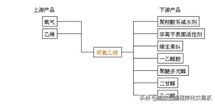 疫情下的消毒剂化工原料市场行情怎么样「疫情下的消毒剂化工原料市场行情」