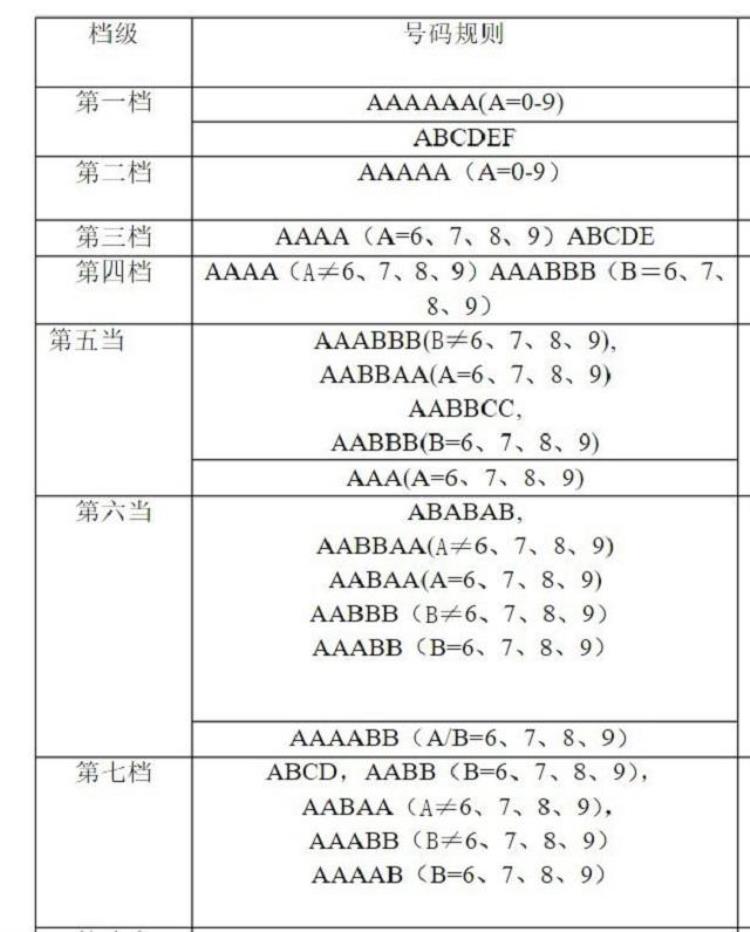 手机靓号为啥这么贵「手机靓号是如何产生的为什么手机靓号会这么贵」