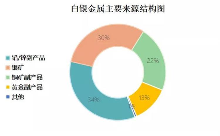 白银被严重低估「揭秘丨多年来被误导的白银真相」