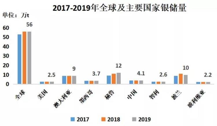 白银被严重低估「揭秘丨多年来被误导的白银真相」