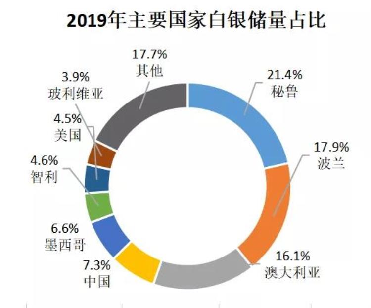 白银被严重低估「揭秘丨多年来被误导的白银真相」