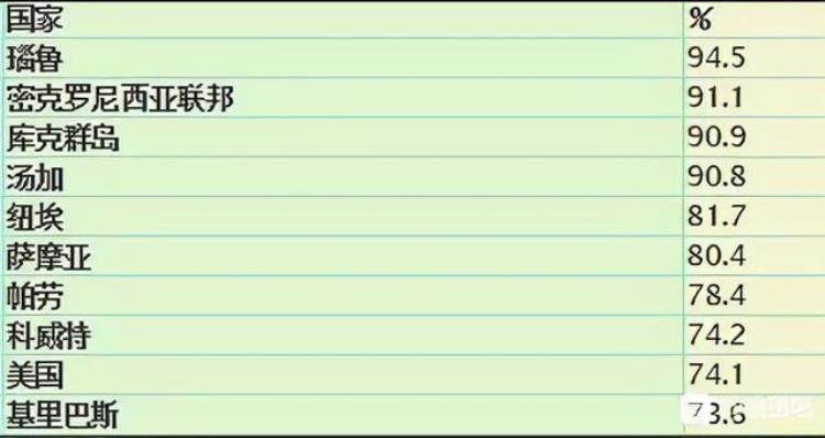 对火山爆发的汤加一站式科普以胖为美初夜权拖欠我国117亿