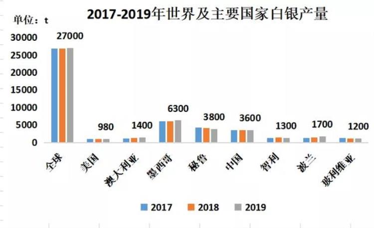 白银被严重低估「揭秘丨多年来被误导的白银真相」