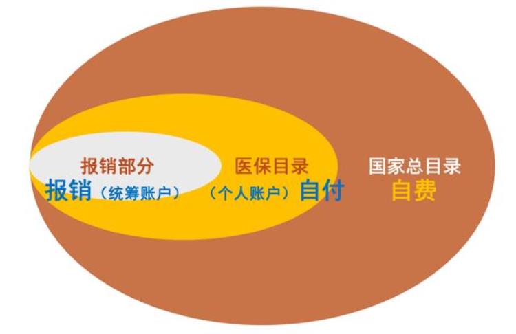 为什么用医保卡看病还要花钱「去医院看病为啥医保卡上有钱不划还要额外付钱看完涨知识了」