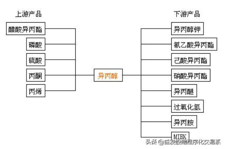 疫情下的消毒剂化工原料市场行情怎么样「疫情下的消毒剂化工原料市场行情」