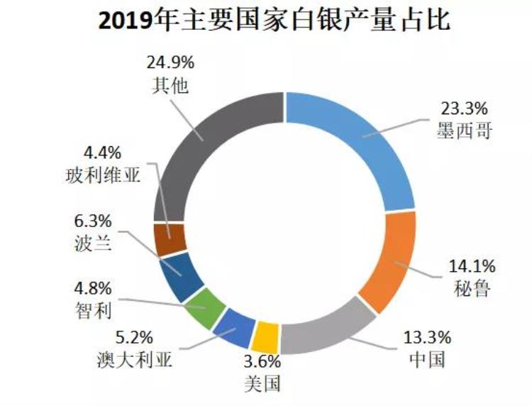 白银被严重低估「揭秘丨多年来被误导的白银真相」