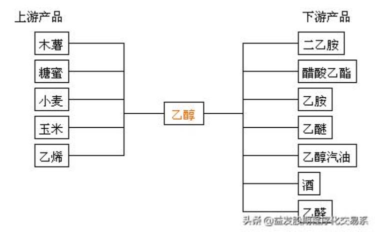 疫情下的消毒剂化工原料市场行情怎么样「疫情下的消毒剂化工原料市场行情」