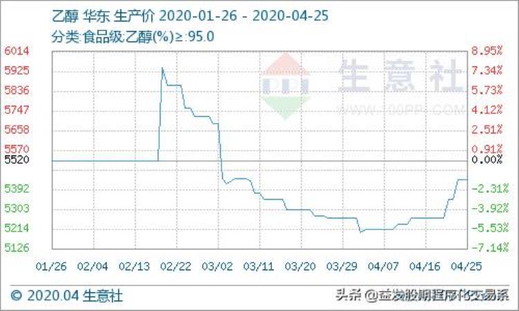 疫情下的消毒剂化工原料市场行情怎么样「疫情下的消毒剂化工原料市场行情」