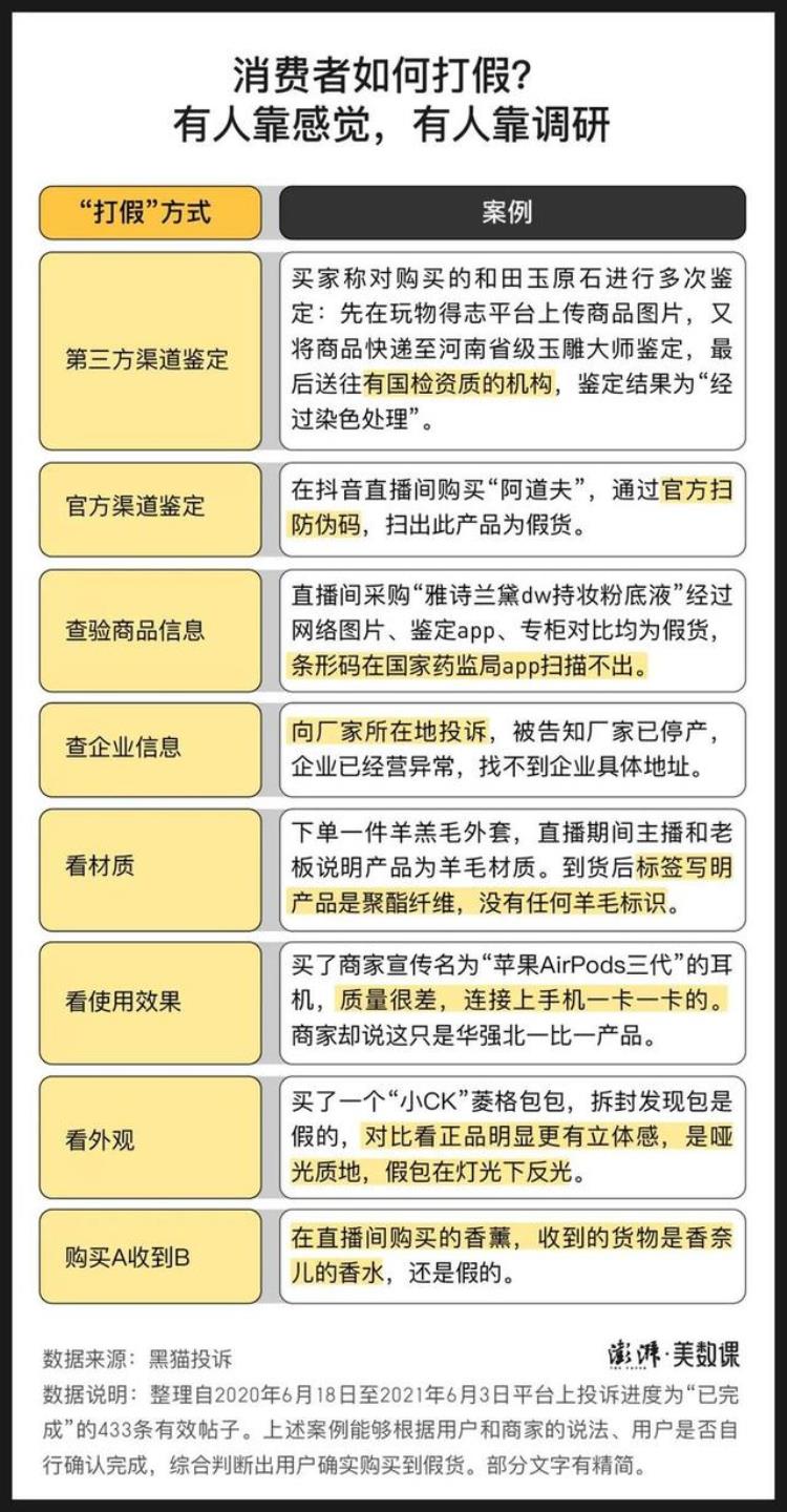 在直播间花了七八万后结果令人窒息「在直播间花了七八万后结果令人窒息」