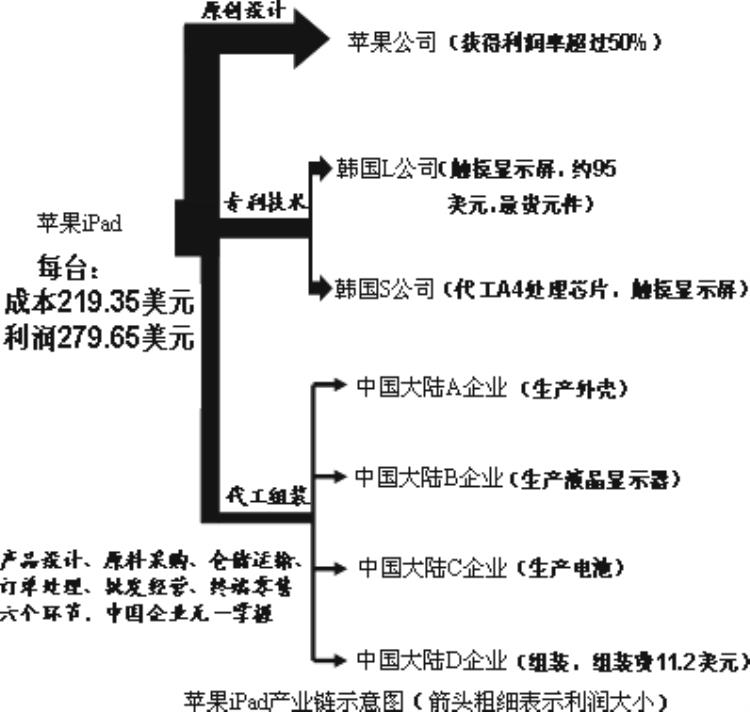 为什么美国人比我们赚得多「为什么美国人比我们赚得多」