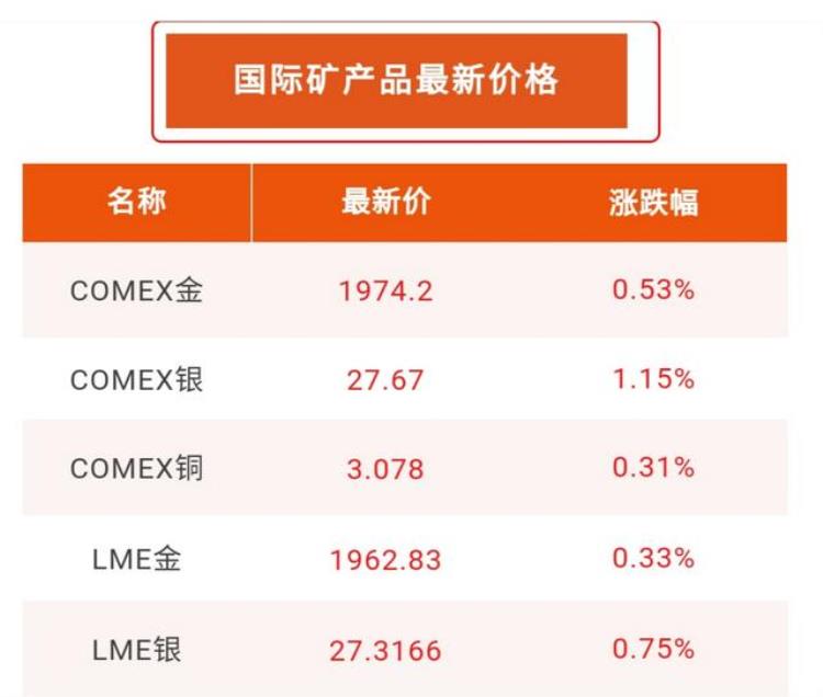 白银被严重低估「揭秘丨多年来被误导的白银真相」