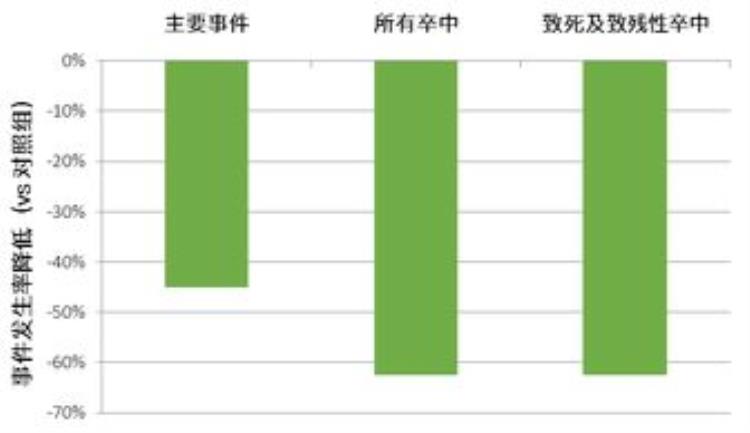 中风后才知道原来房颤是真凶怎么办「中风后才知道原来房颤是真凶」