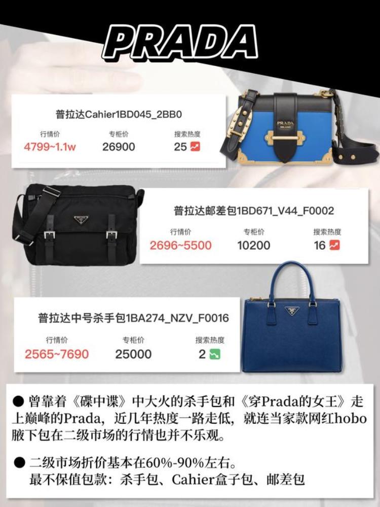 二手奢侈品行情怎么样「二手奢侈品行情解析这些最不保值的奢侈品包包品牌」