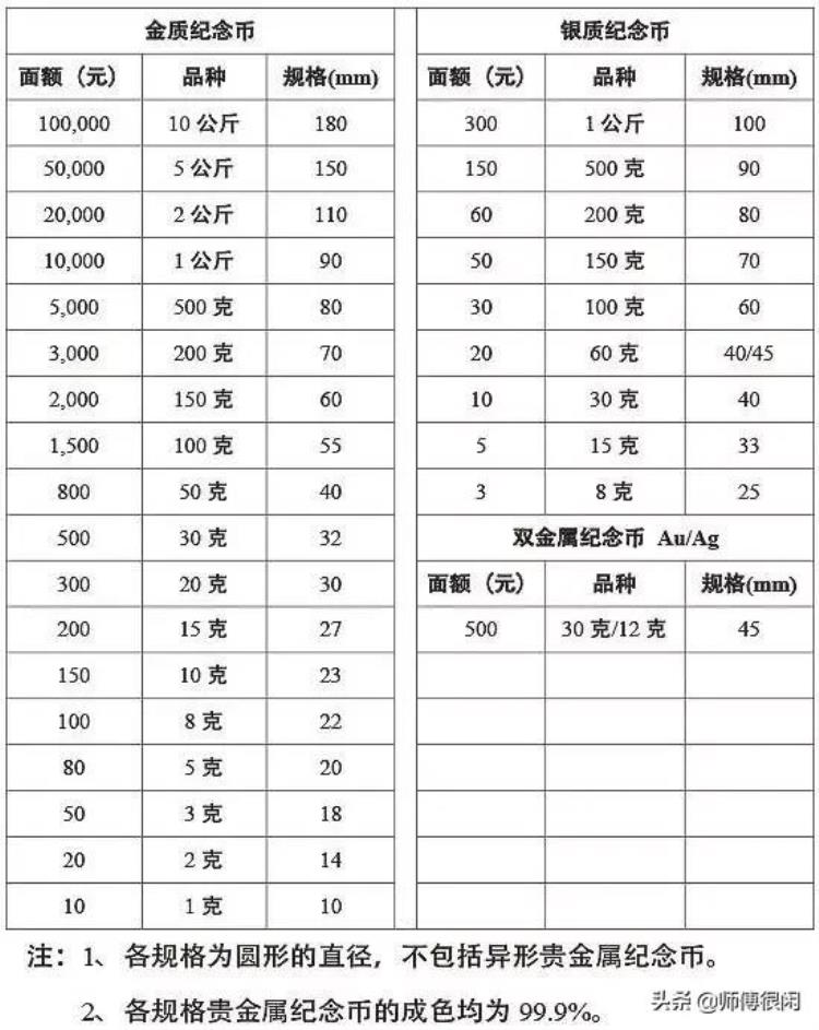 贵金属纪念币为啥面额都这么低「贵金属纪念币为啥面额都这么低」