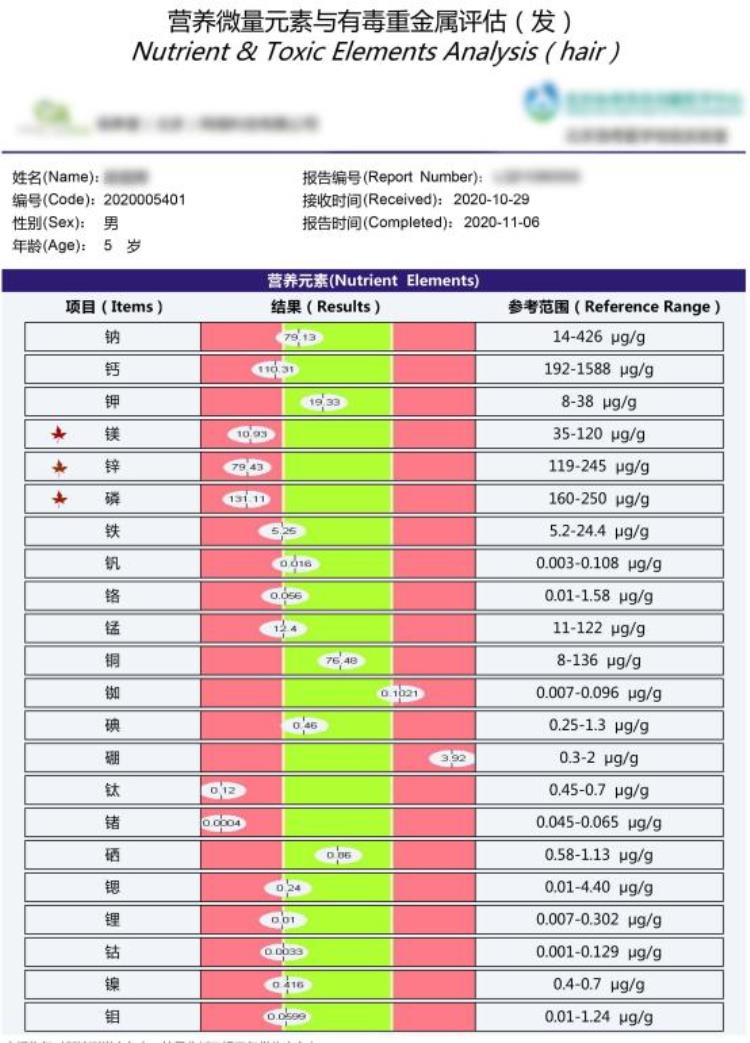 手脚心潮胆小易惊寒热错杂的孩子好像怎么照顾都不行