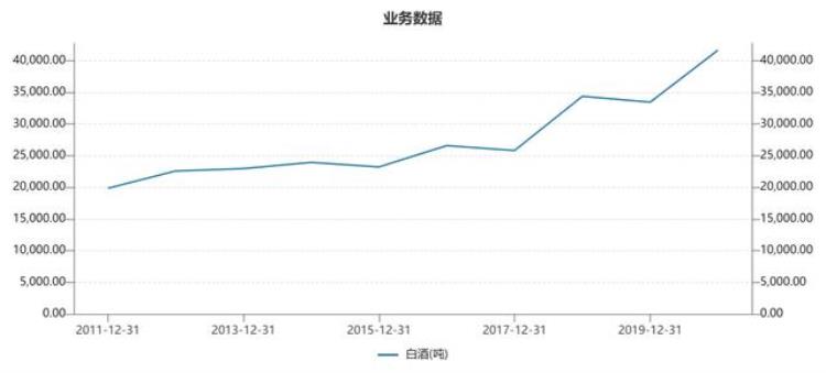 在下滑的白酒市场,水井坊为什么能够有如此骄人的业绩「水井坊股价腰折背后酱酒梦碎库存攀升业绩增长乏力」