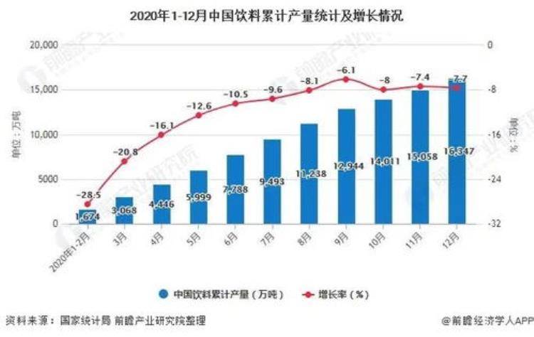 疫情下碳酸饮料为何会异军突起「疫情下碳酸饮料为何会异军突起」