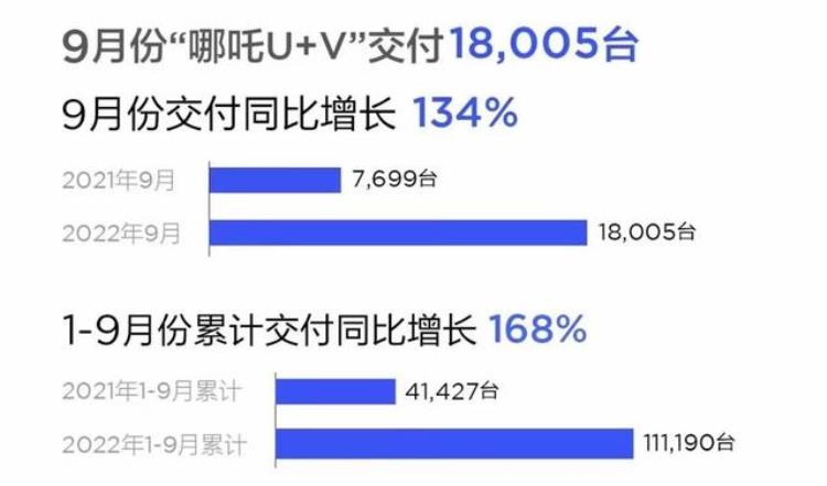 9月份新势力销量「有人欢喜有人忧新势力9月销量正式发布理想L9单月破万」